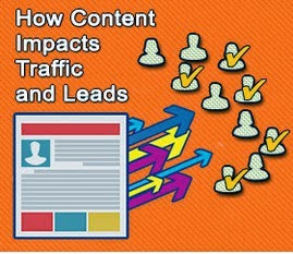 Content Impacts Traffic to your website